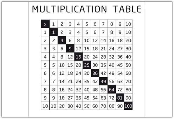 Накладка 527X525 YU MULTIPLICATION TABELE белый купить по цене 4 640 руб. в магазине Другая Мебель в Астрахани
